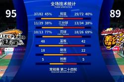 雷速体育下载-辽篮重回巅峰，连胜破万