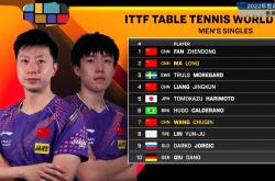 雷速体育app-瑞典队鏖战葡萄牙队，马龙刷新纪录的简单介绍