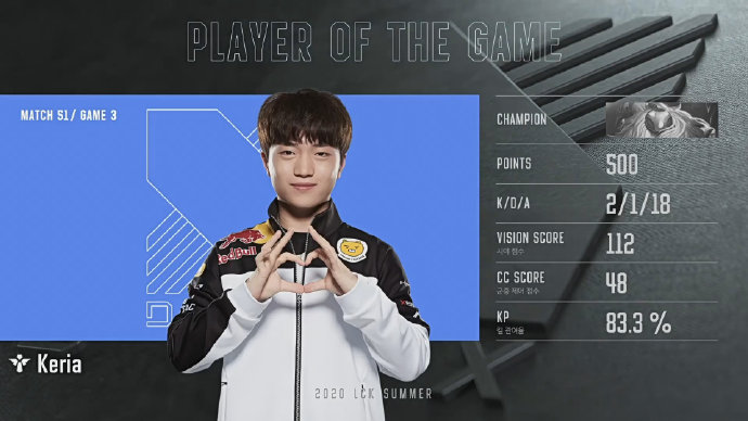 DRX力克V5,Keria拿下关键大龙淘汰赛3:1(北京) DRX力克V5,Keria拿下关键大龙淘汰赛3:1(北京)