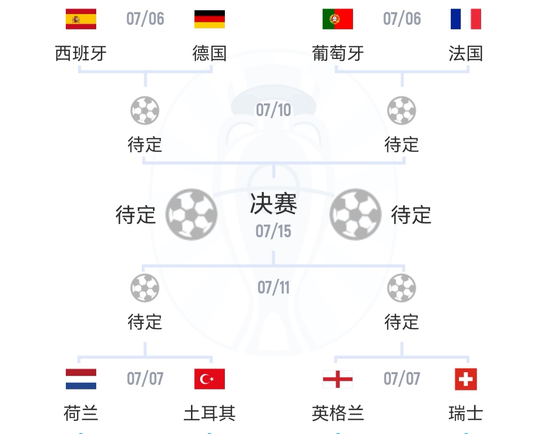 西班牙战平德国,双方势均力敌的简单介绍 西班牙战平德国,双方势均力敌的简单介绍